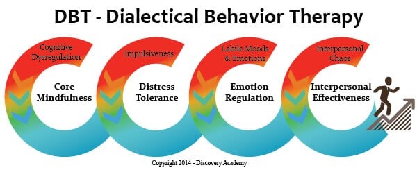 Dialectical behavior therapy carefirst virginia does walmart pharmacy take amerigroup